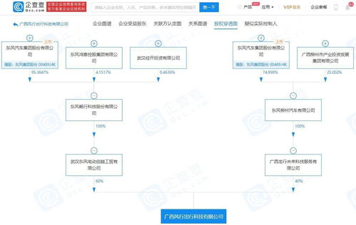東風(fēng)汽車集團(tuán)旗下企業(yè)成立出行公司，獲批網(wǎng)約車經(jīng)營資質(zhì)